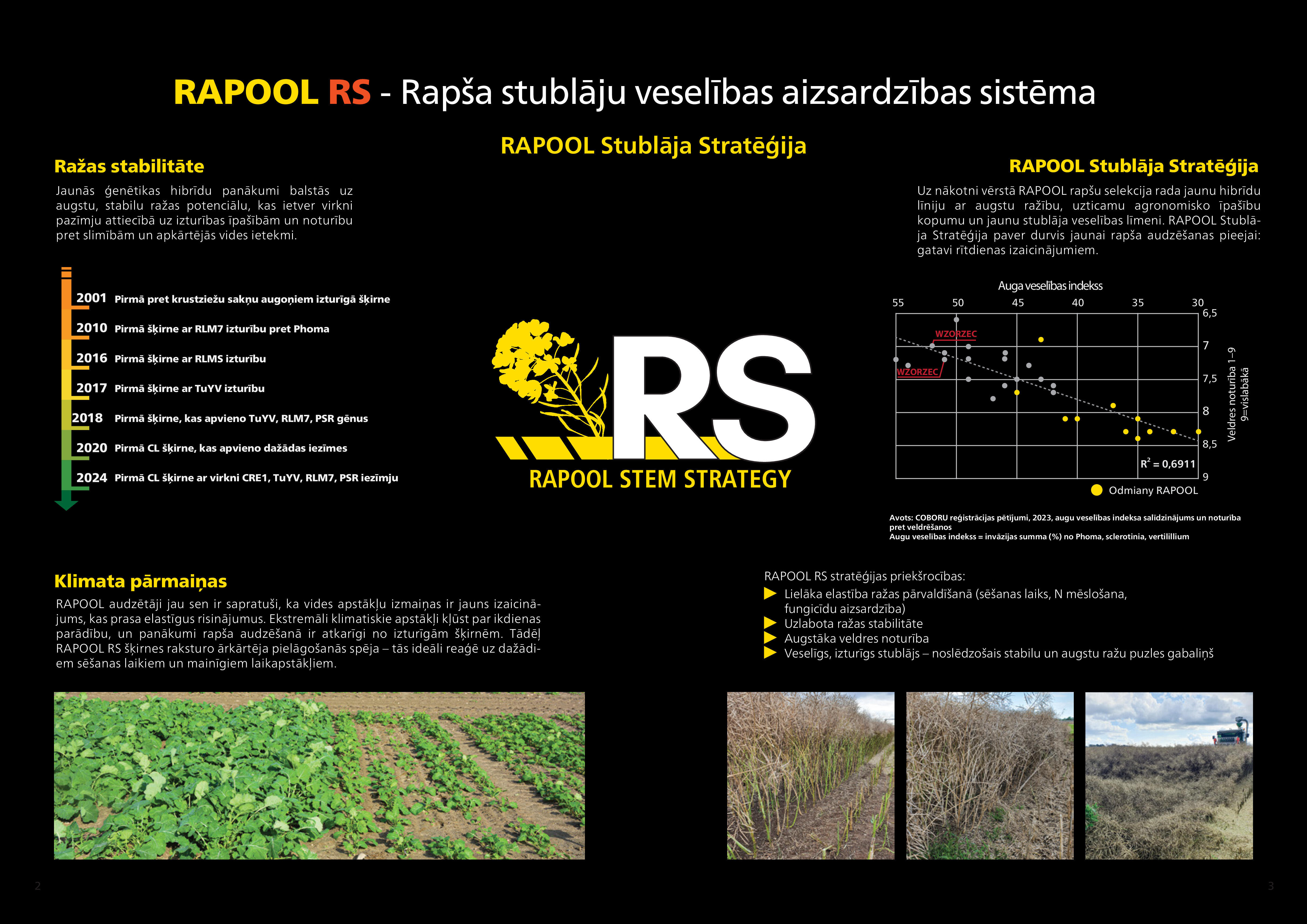 RAPOOL RS Rapša stublāju veselības aizsardzības sistēma
